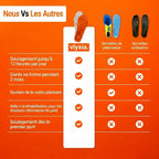 Semelles de massage